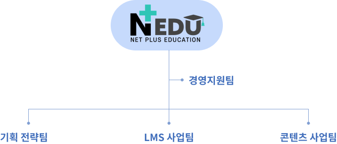 조직도